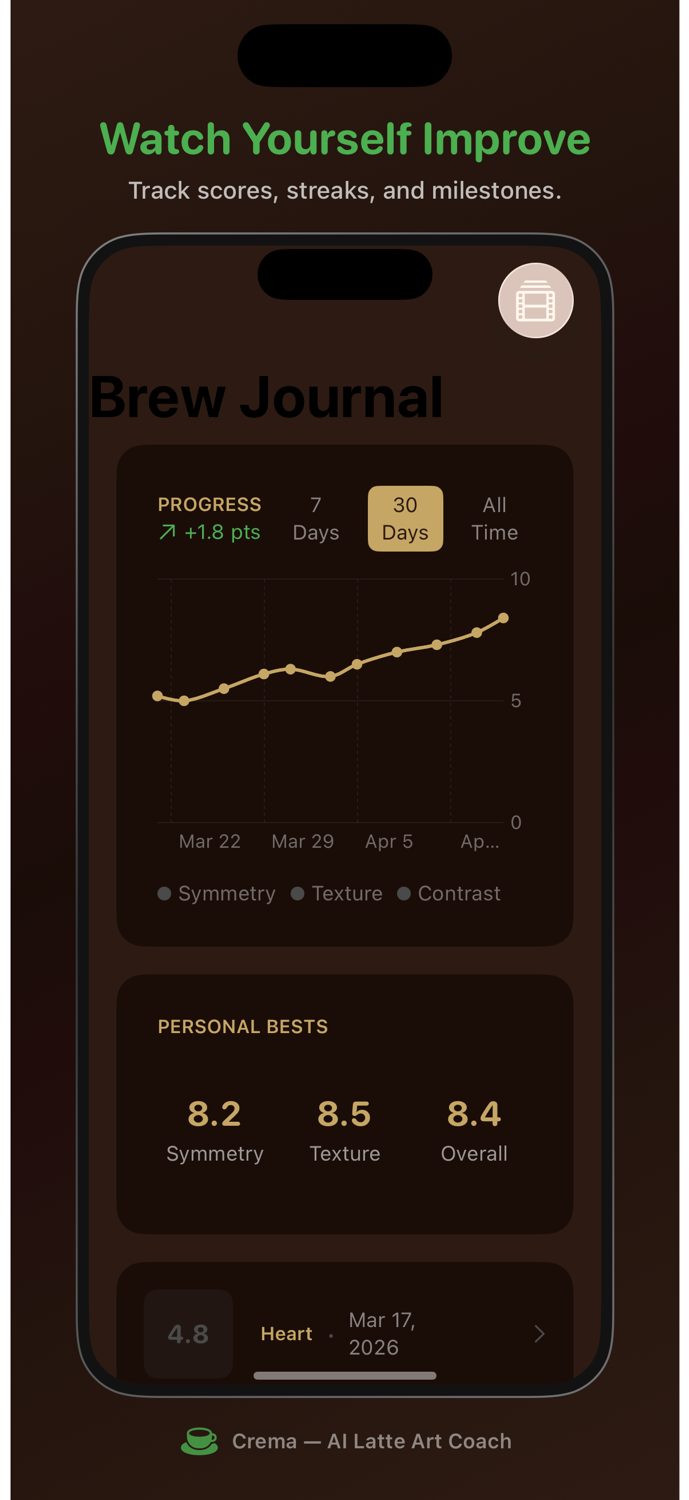 Crema Brew Journal showing score progression chart and personal bests
