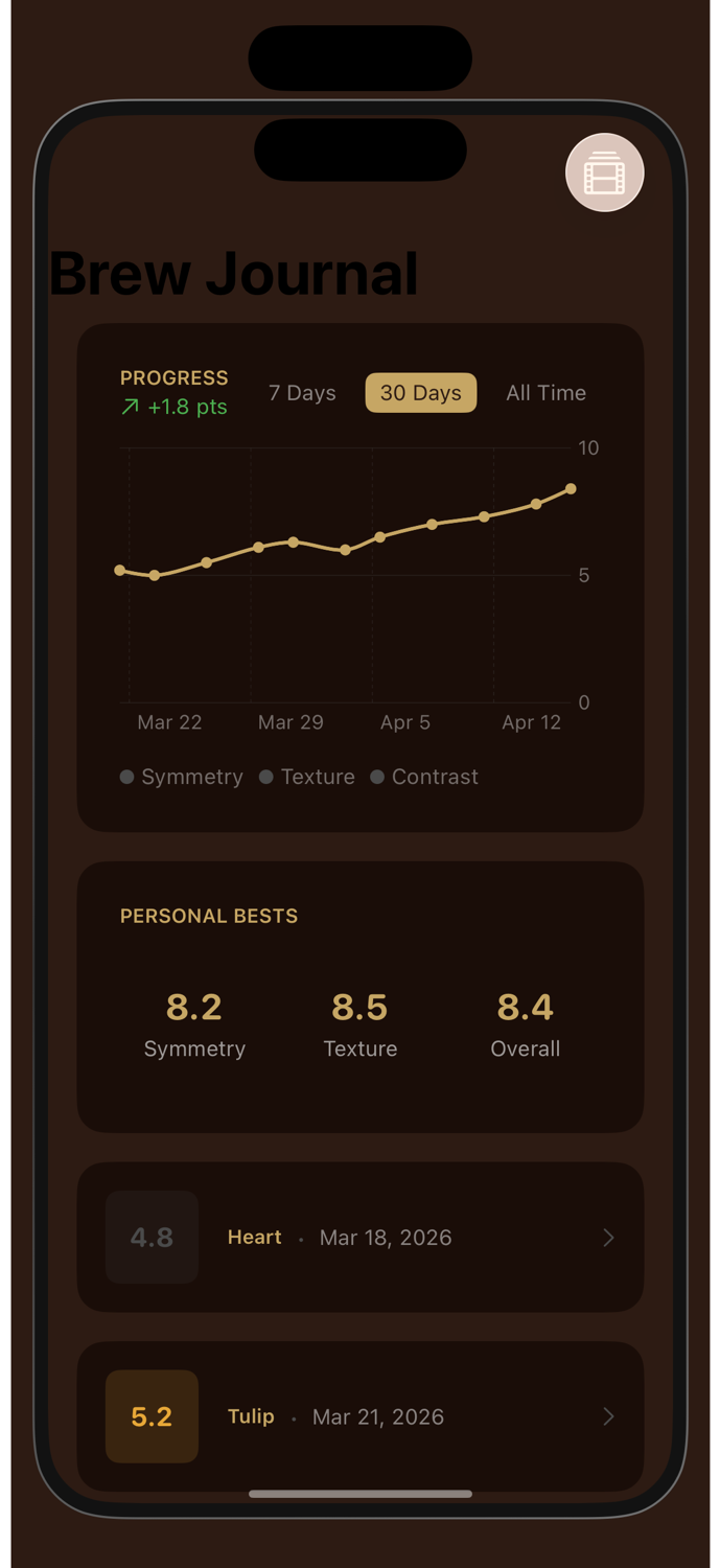 Crema Brew Journal showing score progression chart and personal bests